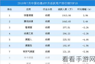 成品影视App用户群体分析：深入解析影视App用户群体扩展策略与市场趋势