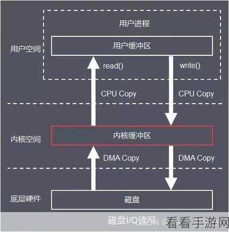 掌握秘诀！优化虚拟服务器 Linux 磁盘 IO 性能