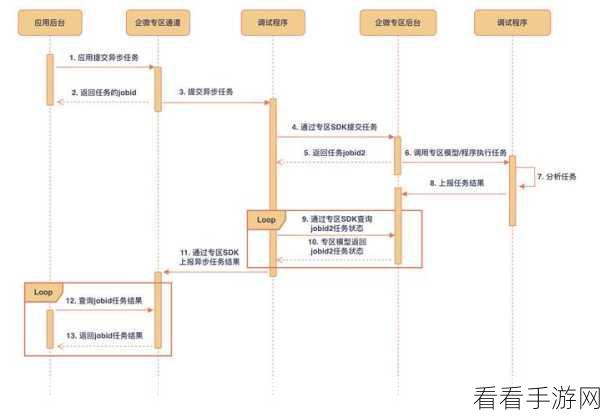 掌握 Rust 调试异步代码的秘诀