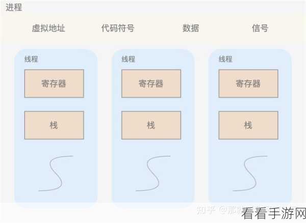 掌握 Rust 调试异步代码的秘诀