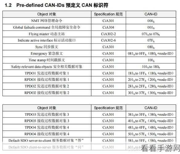 canopen最新版本：最新版本的CANopen协议扩展及其应用前景分析