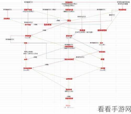 死亡细胞2024新地图：死亡细胞2024：探索未知领域的新地图挑战