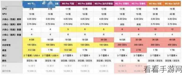 19岁macbookpro欧美：探讨19岁MacBook Pro的经典设计与现代性能对比