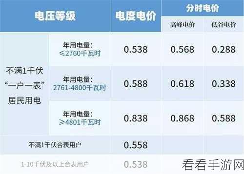 免费三色电费2024在线观看：2024年度免费三色电费政策全面解析与在线观看指南