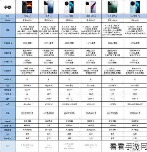 天玑9000和8gen1哪个好：对比天玑9000与骁龙8 Gen 1：谁更胜一筹？