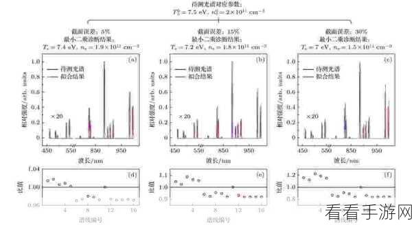 深入解析 Hives Chema 数据量的严苛要求