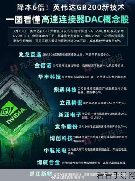 8000系列显卡发布时间：NVIDIA 8000系列显卡正式发布，性能提升引发行业关注