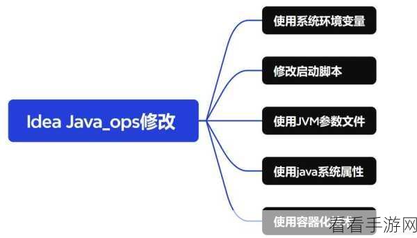 Java GenericVisitorAdapter：扩展Java GenericVisitorAdapter以实现更强大的类型安全访问功能