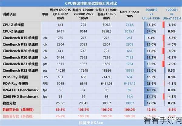 Redmibook15Pro跑分：Redmibook 15 Pro性能跑分评测：性价比超高的选择