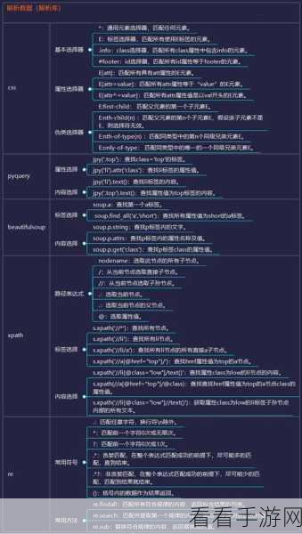 Python 分布爬虫数据压缩秘籍大揭秘