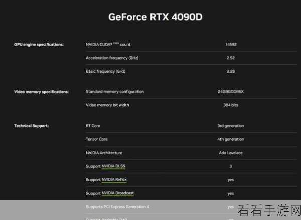 4090ti发布了吗：NVIDIA RTX 4090 Ti显卡是否已经正式发布？