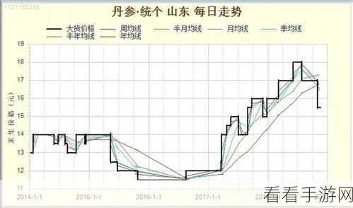 一线产区和二线产区的气候条件：一线产区与二线产区的气候条件比较分析