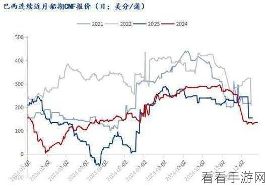 欧美破苞系列之二十三大豆行情：欧美大豆市场行情分析与展望：趋势与影响因素探讨