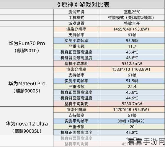 麒麟9000E与麒麟9000s哪个好：全面解析麒麟9000E与麒麟9000s的优劣对比