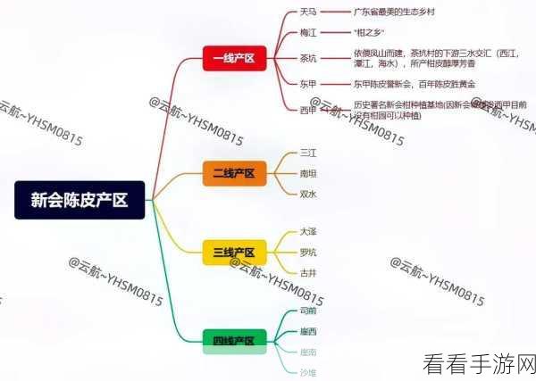 一线产区和二线产：深化一线产区与二线产业的协同发展战略