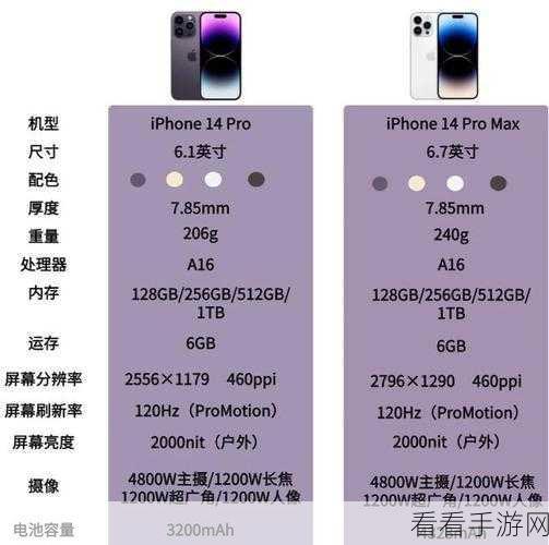 日本iphone14promax价格：日本iPhone 14 Pro Max最新价格及购买渠道全面解析