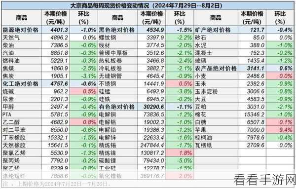 跑商商品价格表：全面分析拓展跑商商品价格波动与市场趋势的详细报告