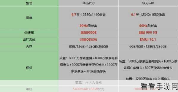 华为 P50 高清通话关闭秘籍大公开