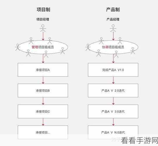 产品人和精品人的区别：产品经理与精品项目经理的角色定位与职责差异分析