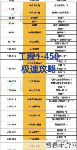 附魔1-450最省材料攻略：全攻略：拓展附魔1-450材料使用最省秘籍