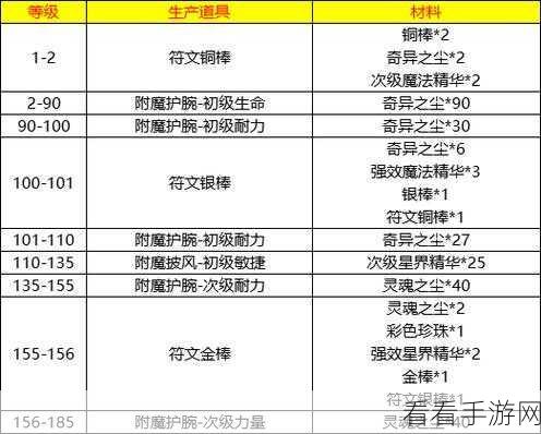 附魔1-450最省材料攻略：全攻略：拓展附魔1-450材料使用最省秘籍