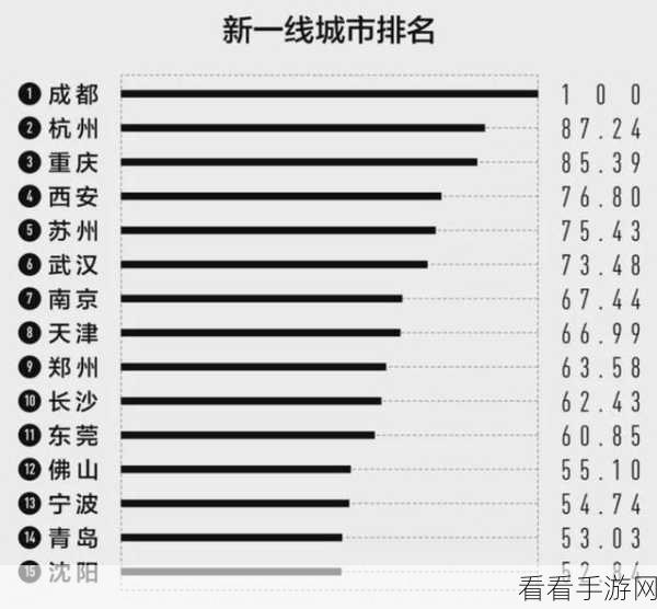 91亚洲一线产区二线产区：深化91亚洲一线与二线产区的战略布局与发展潜力分析