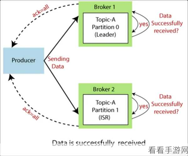 Apache Kafka 部署，高难度挑战还是轻松应对？