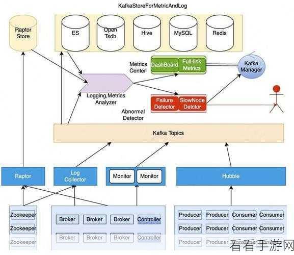 Apache Kafka 部署，高难度挑战还是轻松应对？