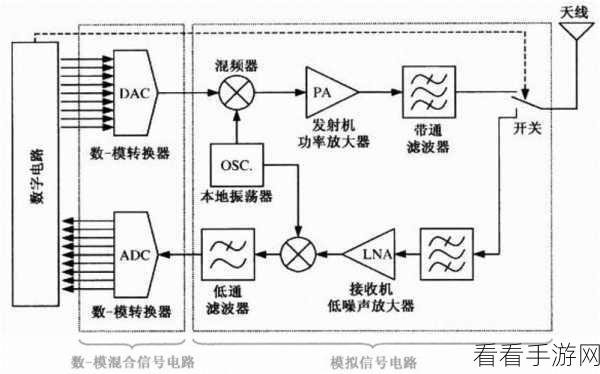 rf射频线和高清：高效传输：RF射频线与高清技术的完美结合