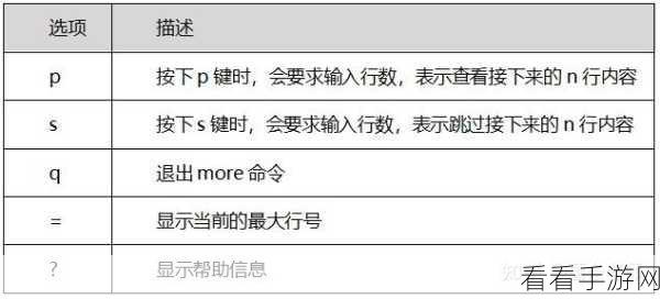 Python 命令行交互中变量操作的秘籍指南