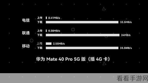 华为 Mate50 实时网速显示秘籍大公开