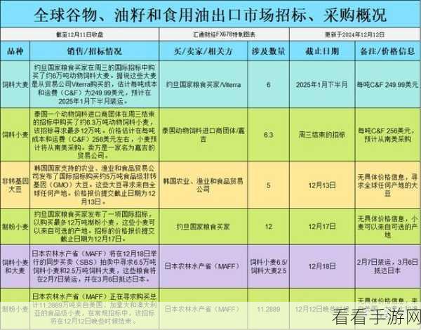 欧美性精品处破系列大豆行情：欧美性精品市场：大豆行情新趋势与发展解析