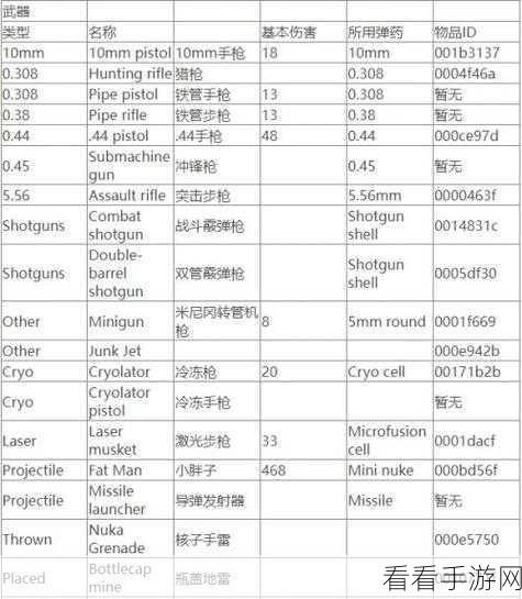 辐射4控制台命令大全：辐射4全方位控制台命令与使用技巧详解