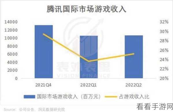 马化腾最近游戏会关闭吗：马化腾将关闭部分游戏，影响玩家体验与市场格局分析