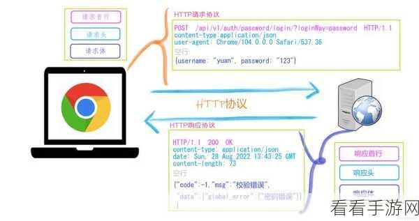 Python Playwright 爬虫，表单提交与登录的精妙处理之道