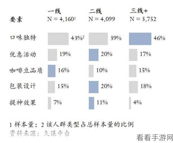 97亚洲一线产区和二线产区：深入分析97亚洲一线与二线产区的市场现状与发展潜力