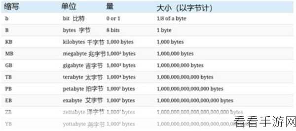 91gb：91GB数据存储的应用与未来发展探讨