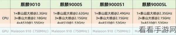 麒麟9000e和9000s性能对比：麒麟9000e与9000s性能全面对比分析及应用场景探讨