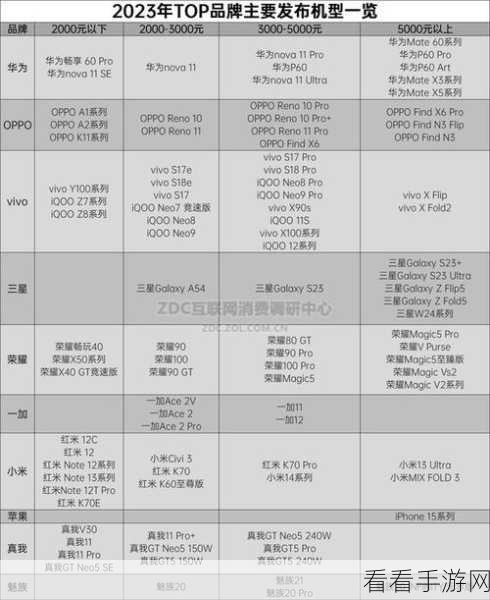 国产手机拍视频推荐2023：2023年国产手机视频拍摄推荐与选择指南