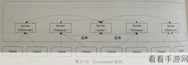 ZookeeperK9牧场：探索ZookeeperK9牧场的精彩世界与未来发展潜力