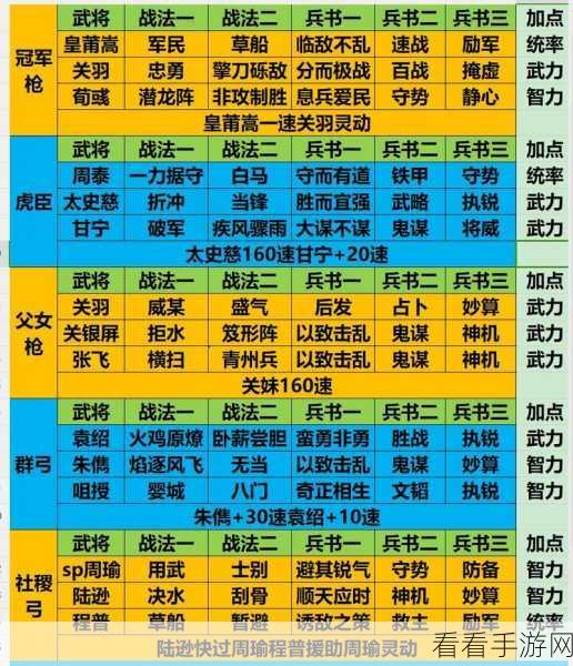 三国志战略版S3赛季最强阵容：三国志战略版S3赛季最强阵容推荐与解析