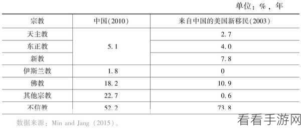 美国欧洲日本中国的宗教差异：美国、欧洲、日本与中国宗教差异的深层探讨