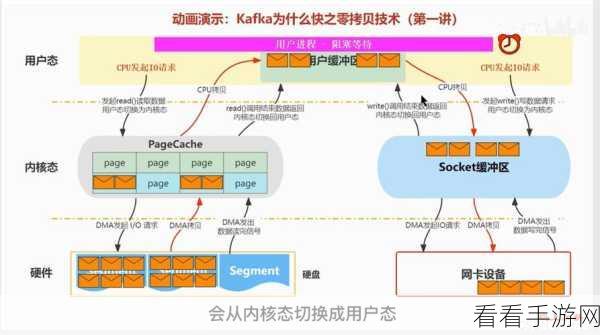 Kafka 单节点处理大数据的能力探秘