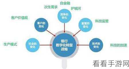 18：探索数字化时代的机遇与挑战：如何应对未来的发展趋势