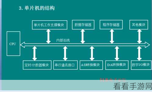 51往期内容：1. 从51往期内容看科技发展与社会变迁的深刻影响