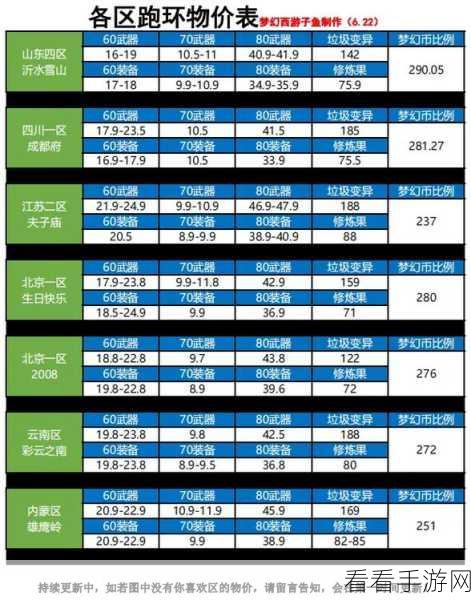 2024梦幻跑商价格表：2024年梦幻跑商最新价格表及市场趋势分析