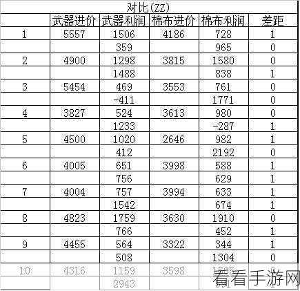 2024梦幻跑商价格表：2024年梦幻跑商最新价格表及市场趋势分析