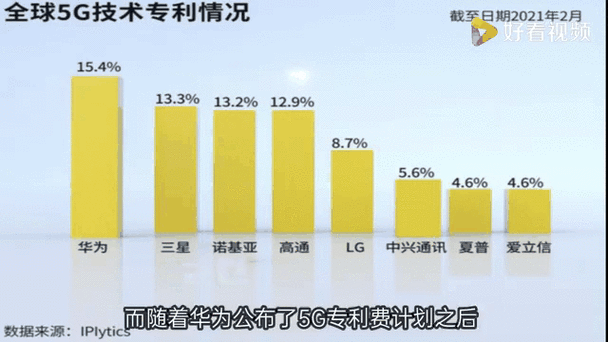 华为专利费收入2023：华为2023年专利费收入增长策略与市场展望分析