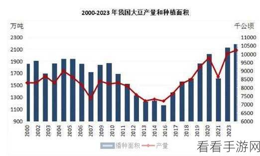 欧美破苞系列之二十三大豆行情：“欧美大豆市场行情分析与未来趋势展望”