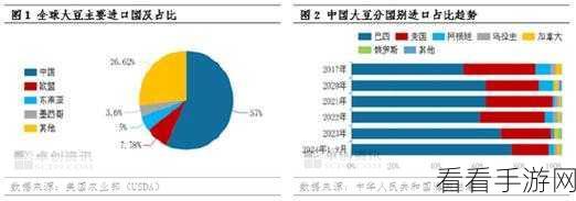 欧美破苞系列之二十三大豆行情：“欧美大豆市场行情分析与未来趋势展望”